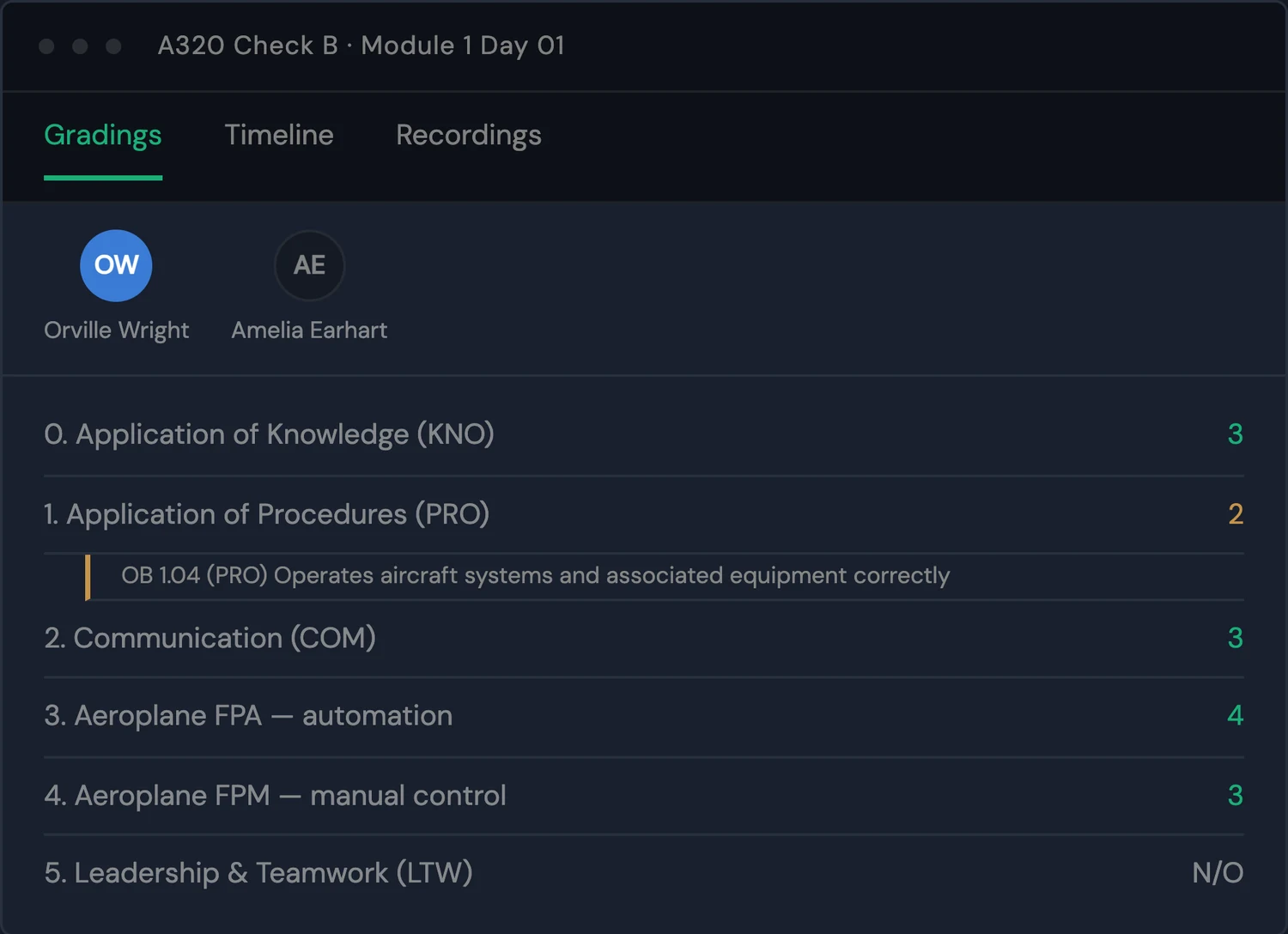 QUANTUM's grading screen for an A320 Check B session: two pilots, Orville Wright and Amelia Earhart, and a grade for each competency, with one observable behaviour noted under Application of Procedures.
